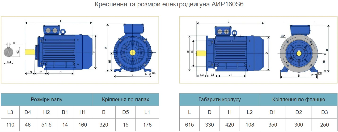 Купити електродвигуни АИР160S6
