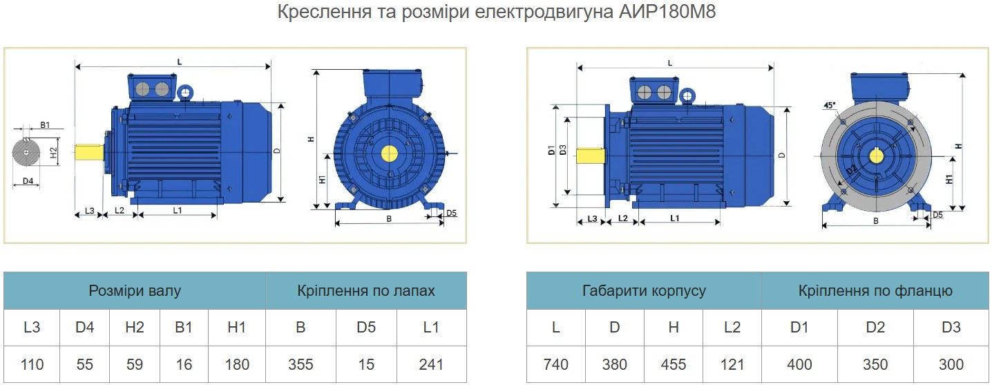 Купити електродвигун АИР180М8