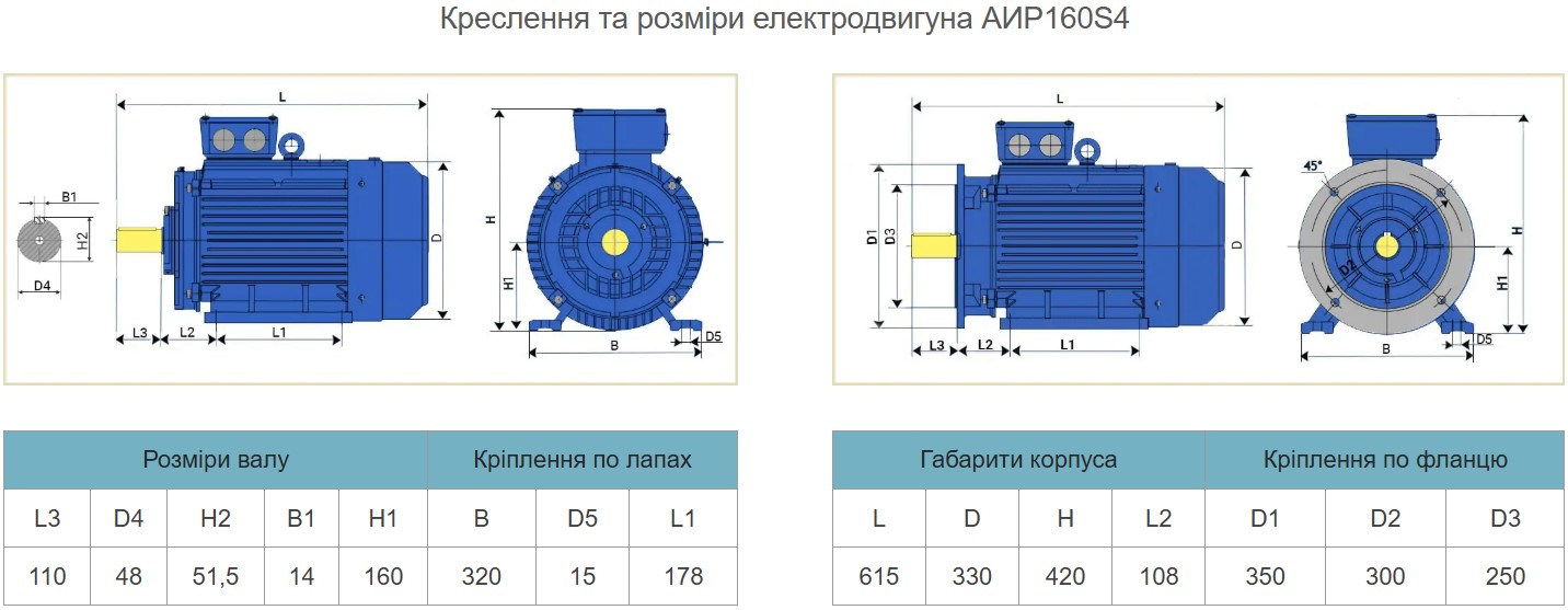 Купити електродвигун АИР160S4 