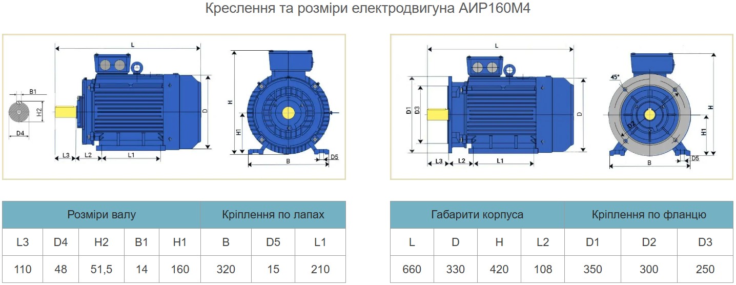 Купить электродвигатель АИР160М4