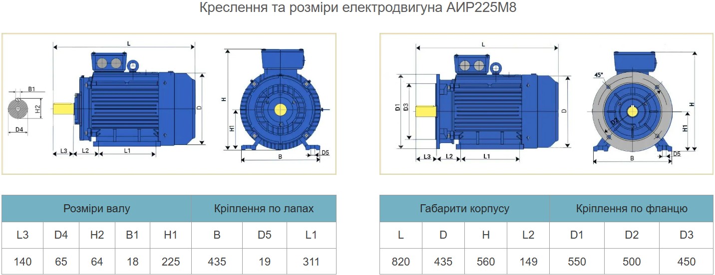 Купить електродвигун АИР225М8