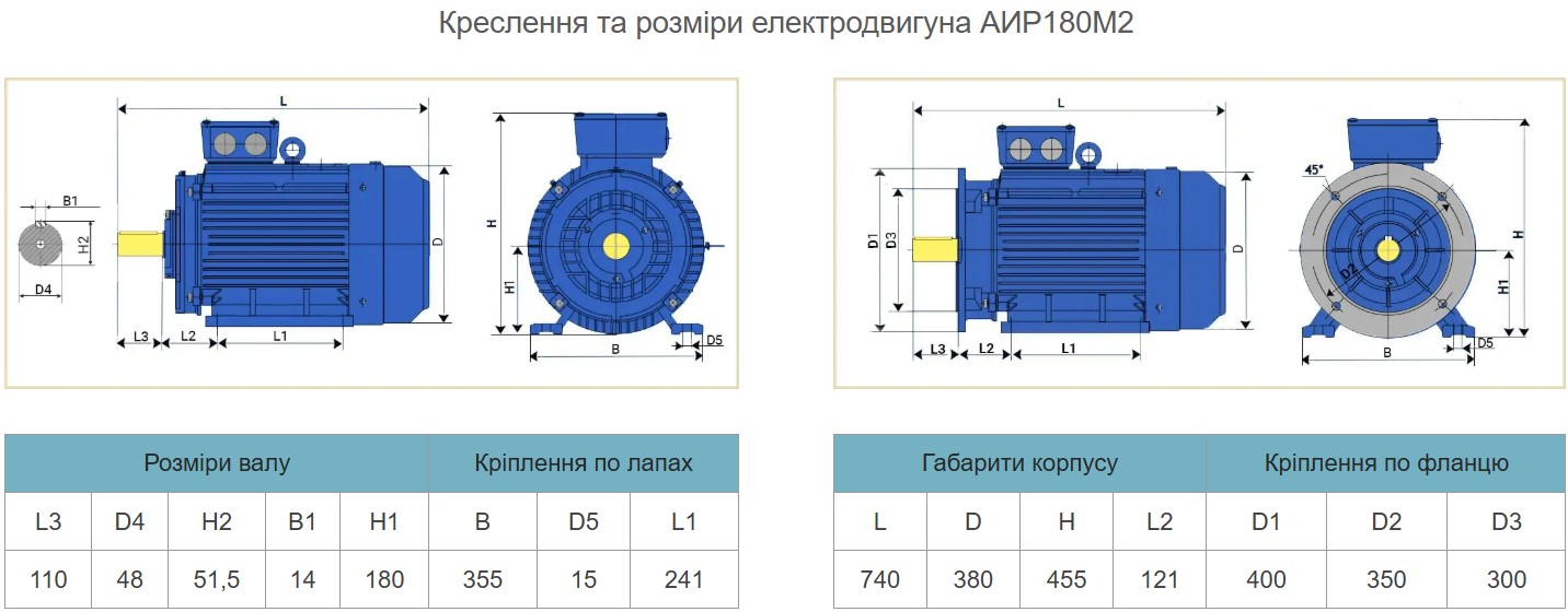 Купить электродвигатель АИР180М2