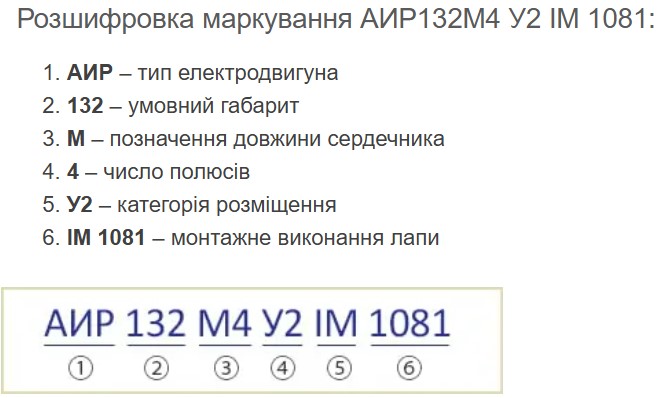 Купити електродвигун АИР132М4