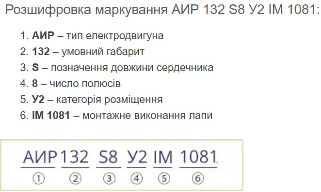 Трифазний електродвигун для продажів в Україні