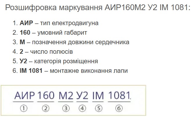 Купити електродвигун АИР160М2