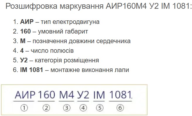 Купити електродвигун АИР160М4