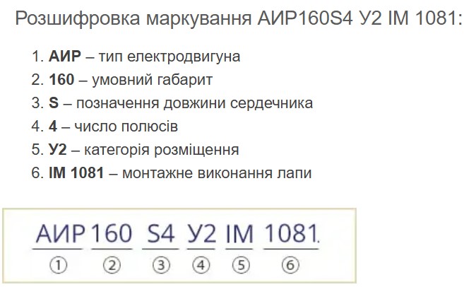 Купити електродвигун АИР160S4 