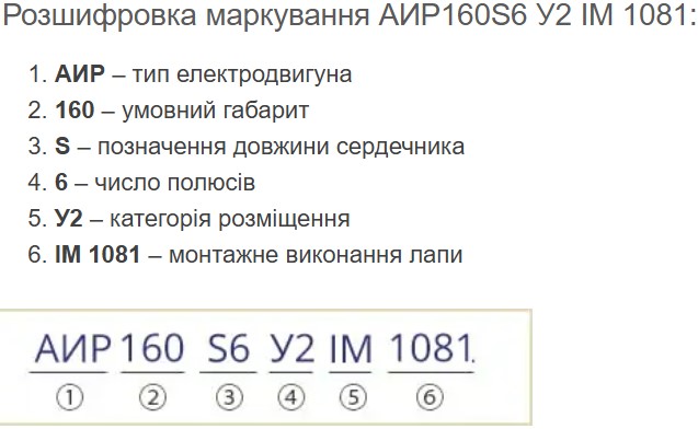 Купить электродвигатели АИР160S6