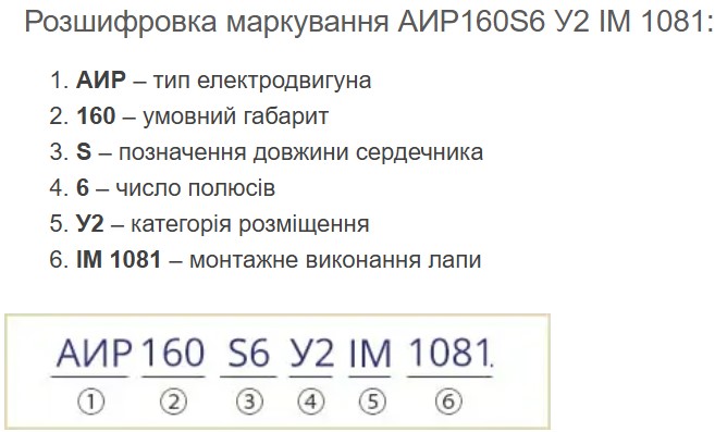 Купити електродвигуни АИР160S6
