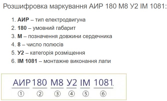 Купити електродвигун АИР180М8
