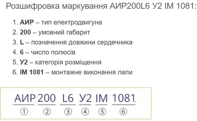 Купити електродвигун АИР200L6