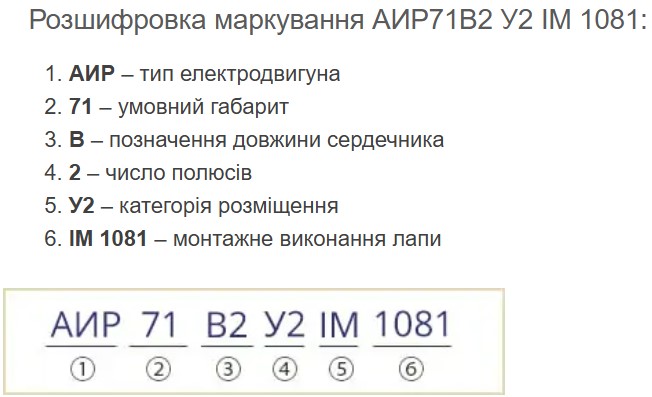 Купити електродвигуни
