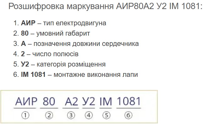 Трифазний електродвигун для продажів в Україні