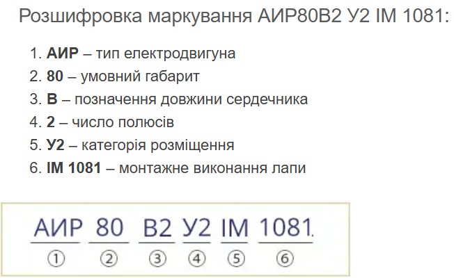 Купити електродвигун АИР80В2