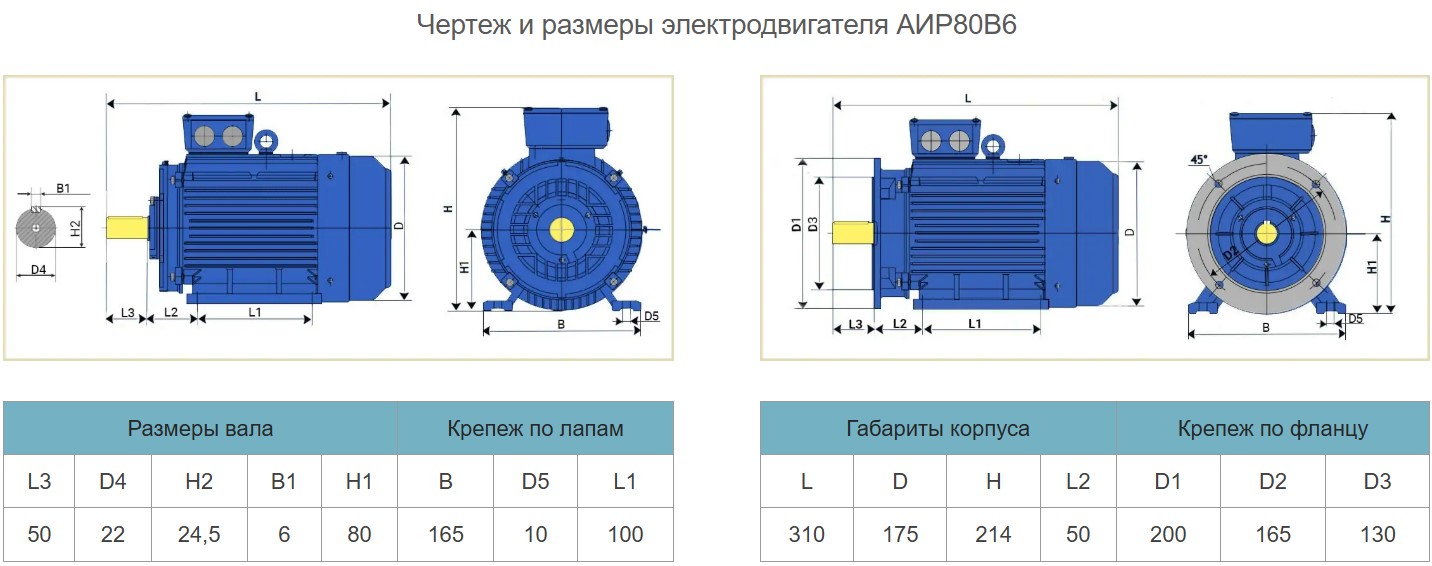 Трифазний електродвигун для продажів в Україні