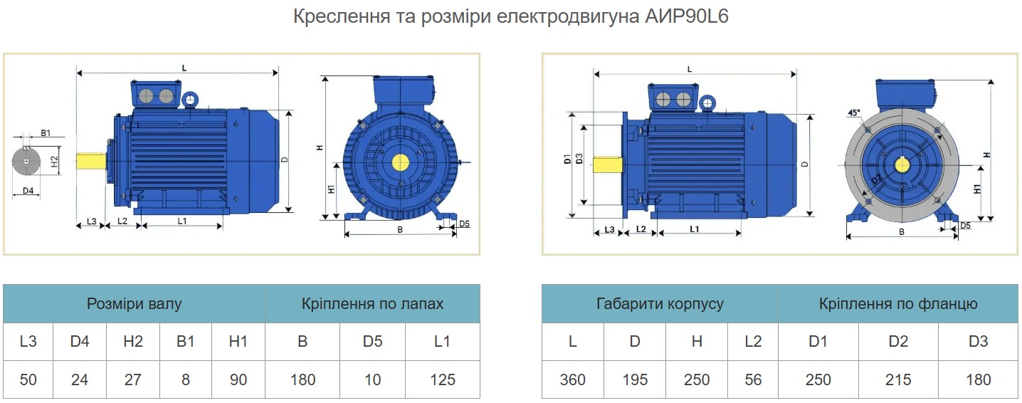 Трехфазный электродвигатель для продаж в Украине.